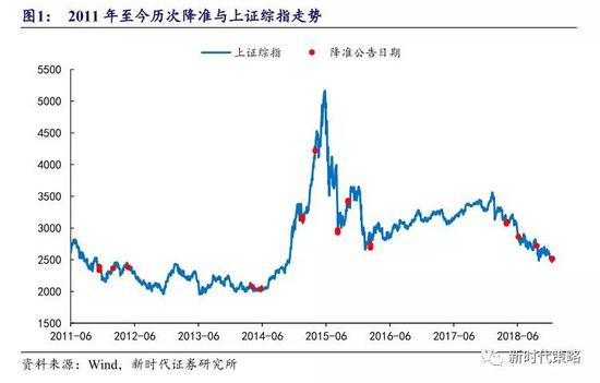 舒兰天气评测2