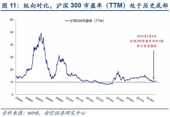 屏南天气介绍