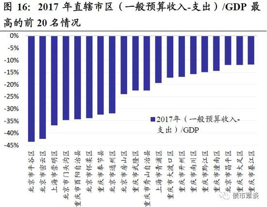 山东省菏泽市牡丹区天气评测2