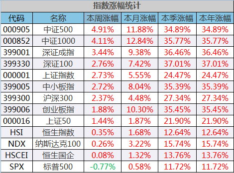 古田县天气预报评测2