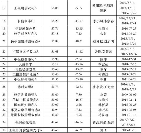 平武天气预报评测3