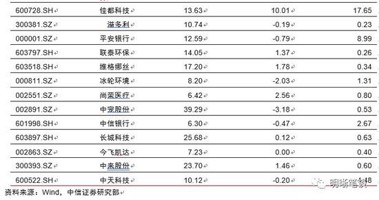 扬州天气2345介绍