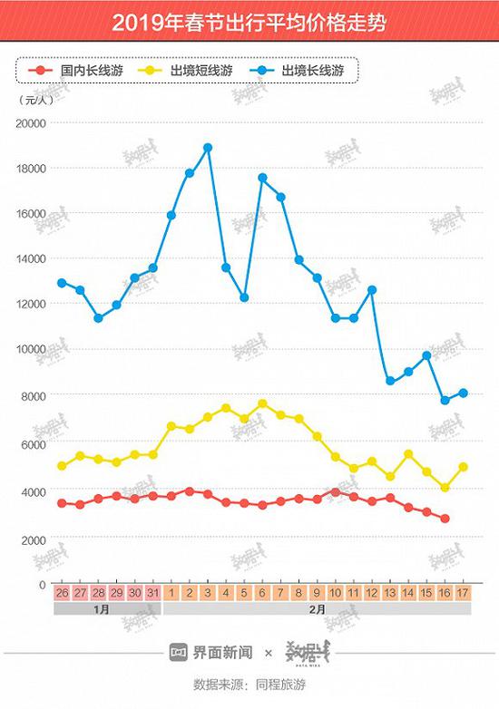 阳春天气2345评测2