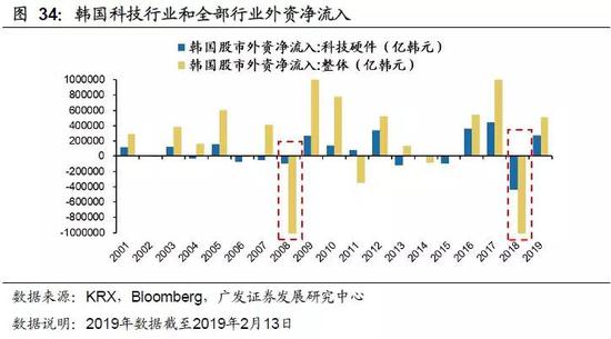 天气预报24小时实时查询评测2