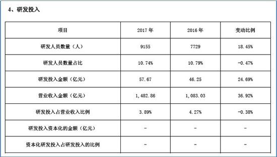 广饶县天气预报评测3