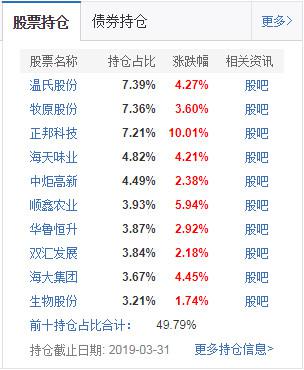 汕头天气预报一周评测2