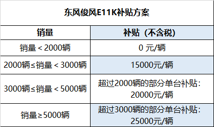 鸡西天气评测2