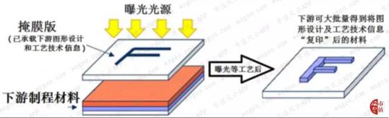 滨海天气预报介绍