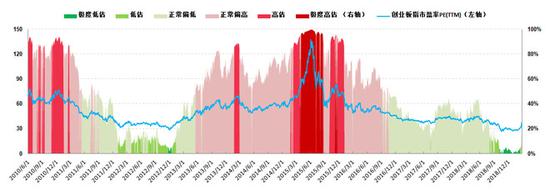 苏州未来一周天气预报评测1