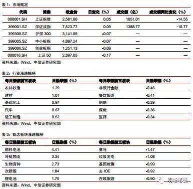 五台山天气预报七天评测3