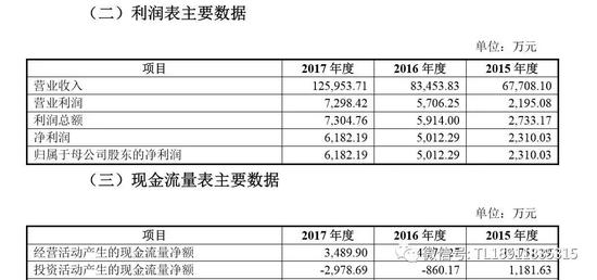 鄄城天气2345评测1