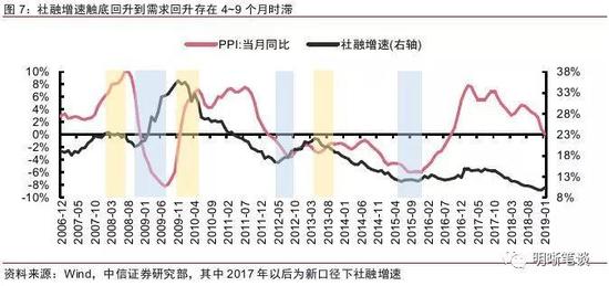 南京市天气预报介绍