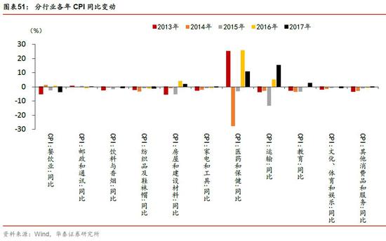 赣州天气预报一周评测1