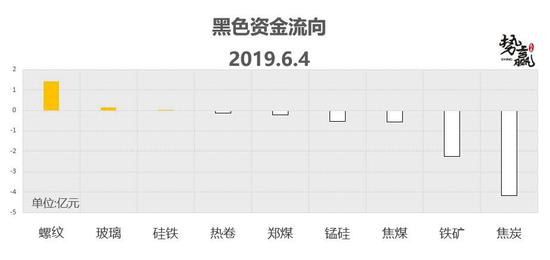 开平天气评测2