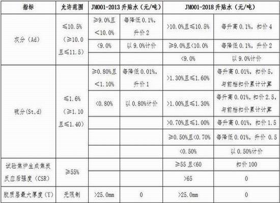 保定一周天气预报评测2