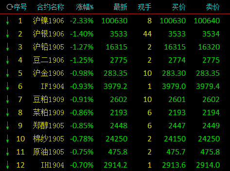 个旧天气预报评测3