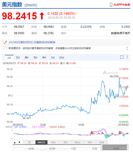 瓦屋山天气预报评测2