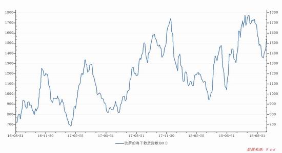 东阳一周天气介绍