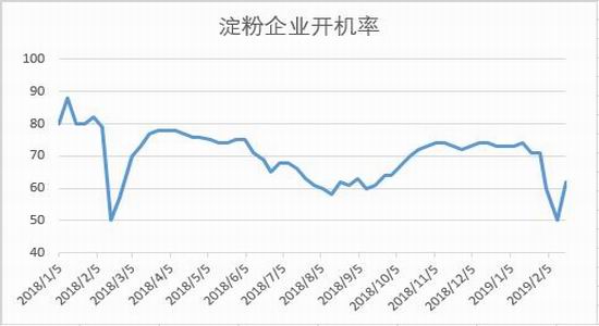 宝清天气介绍