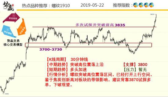 赣州历史天气评测2