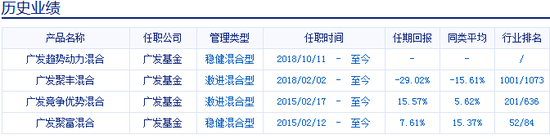 大同市天气预报评测3