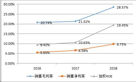 成都一周天气评测1