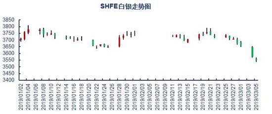 吉林市天气预报一周评测3