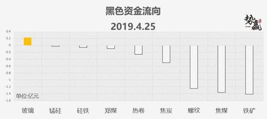 横县天气评测3