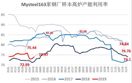 镇赉天气2345评测1