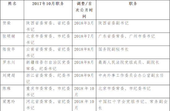 今天天气预报24小时详情介绍