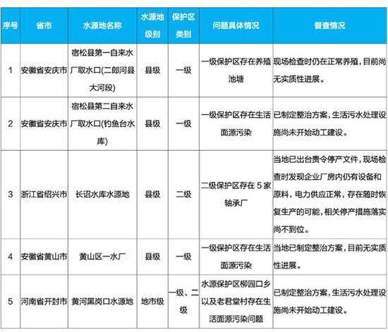 今天天气预报24小时详情介绍