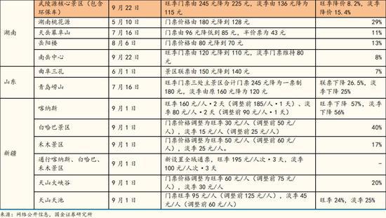 宝应天气2345介绍