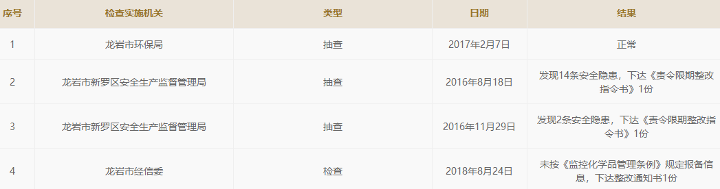 长治天气2345评测1