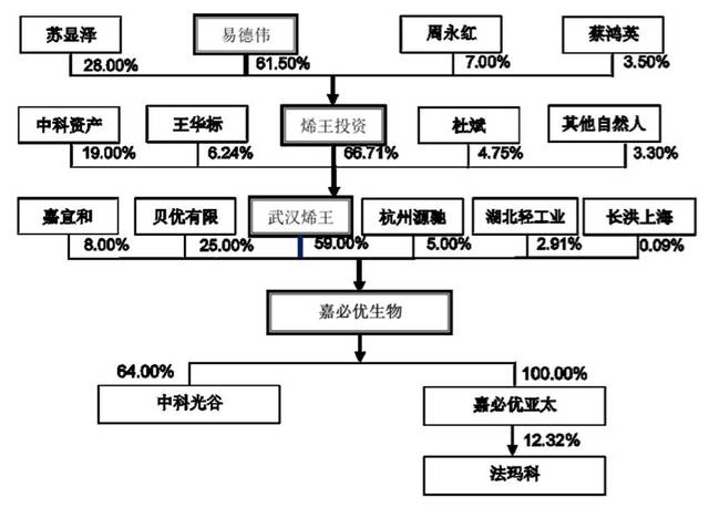 邢台今日天气评测2