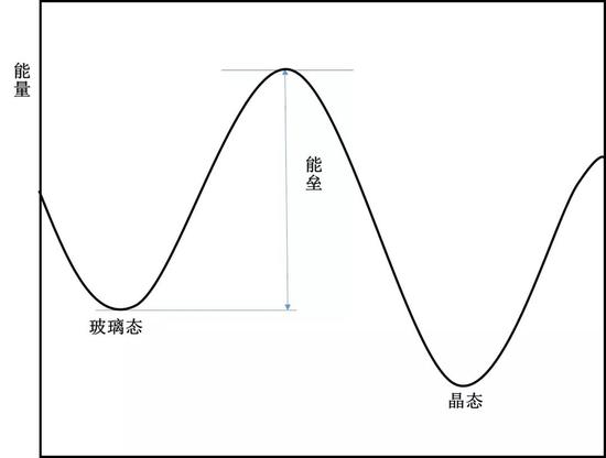 扶余天气评测3