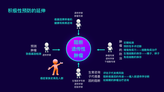 织金天气预报介绍