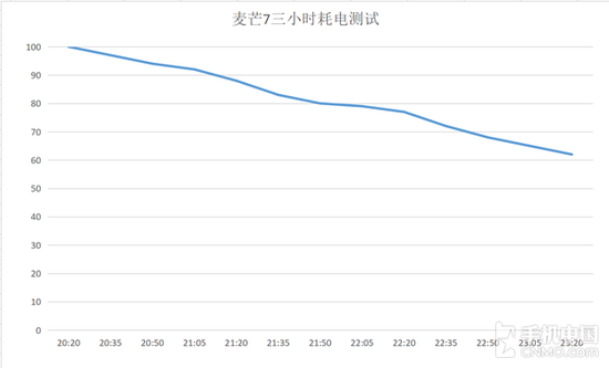 任丘市天气预报评测3