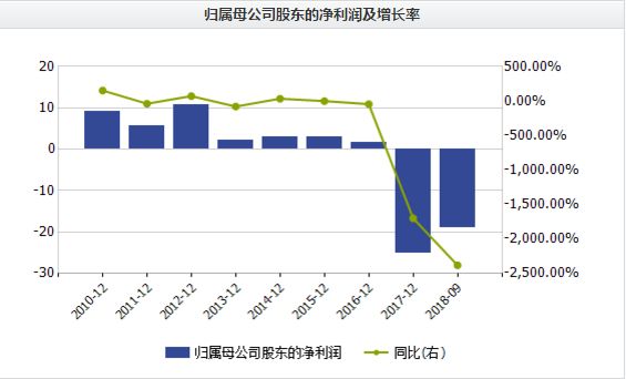 赣州天气预报一周评测2