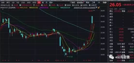 海盐一周天气预报评测1