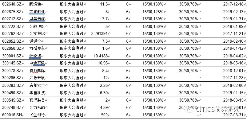 阜城天气评测3