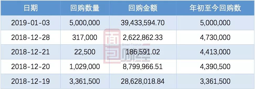 福安天气评测1