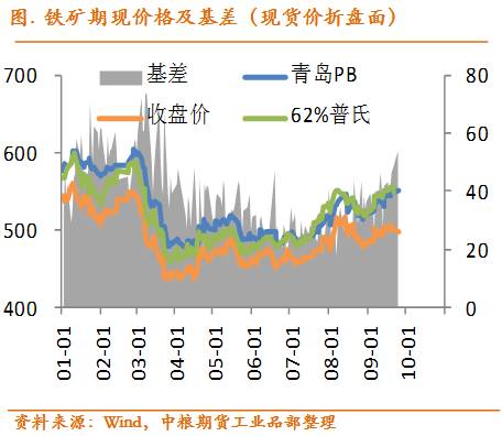 BJ天气预报评测1