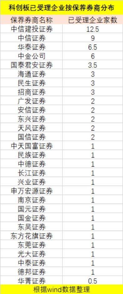 渝北天气预报评测3