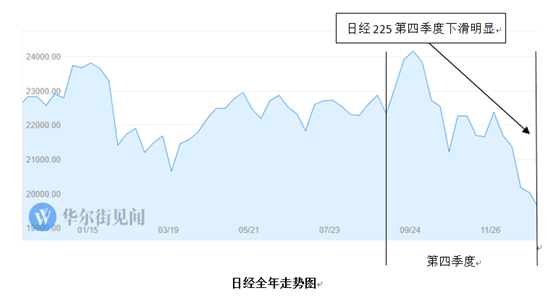 兴化天气介绍