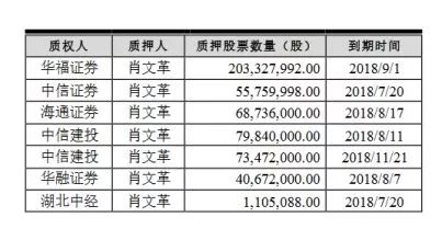 长沙一周天气评测2