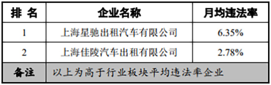 邵武市天气预报评测3