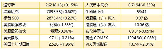 秦皇岛雾霾介绍