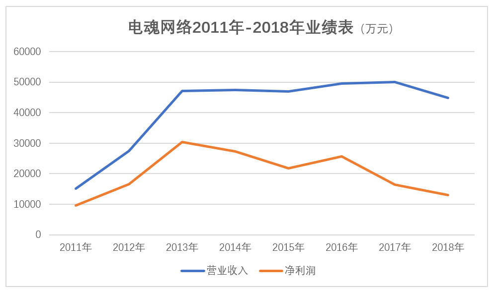 屏南天气评测1