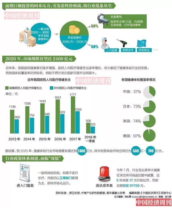 BJ天气预报评测2